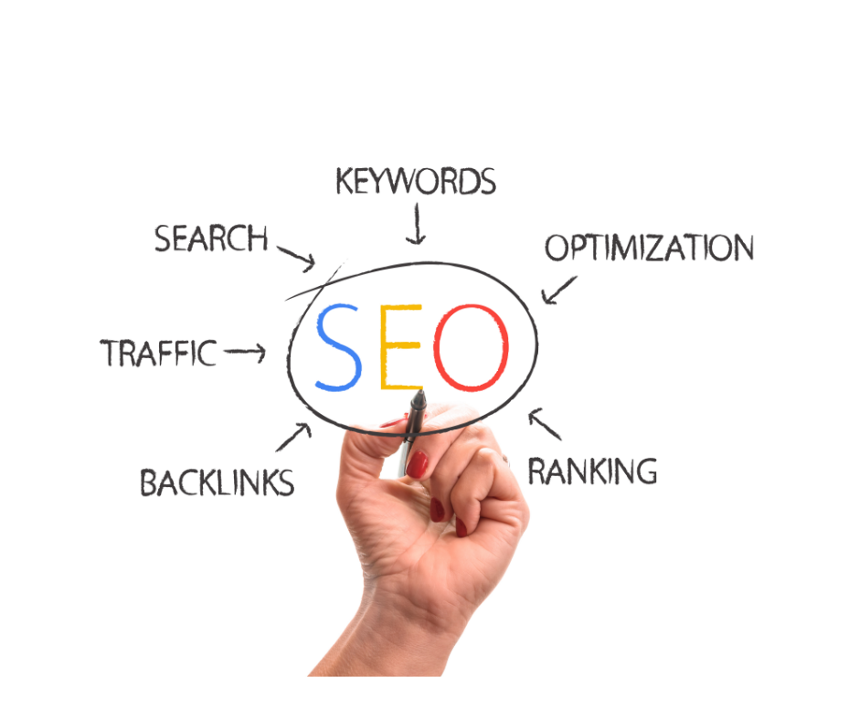 Read more about the article SEO Writing